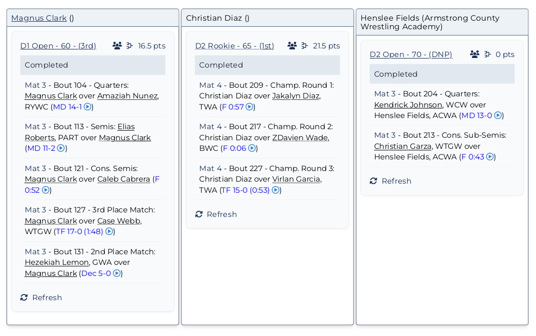 Rockin the Eagles Nest Results