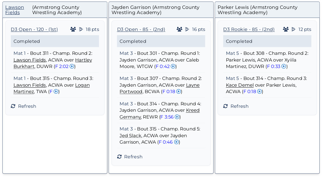 Rockin the Eagles Nest Results