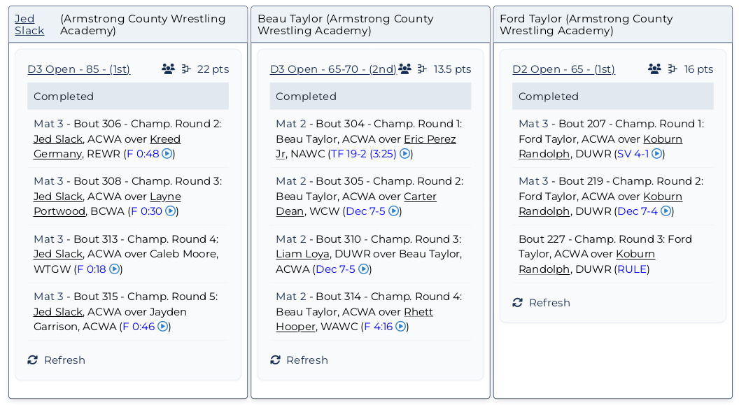 Rockin the Eagles Nest Results