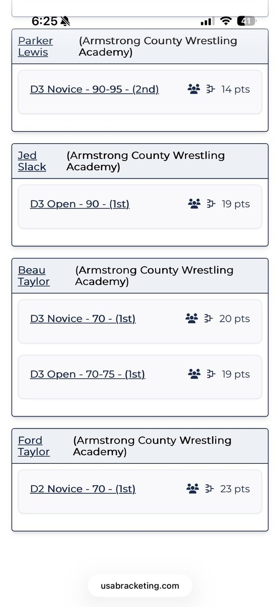 HPS 2026 results scoreboard