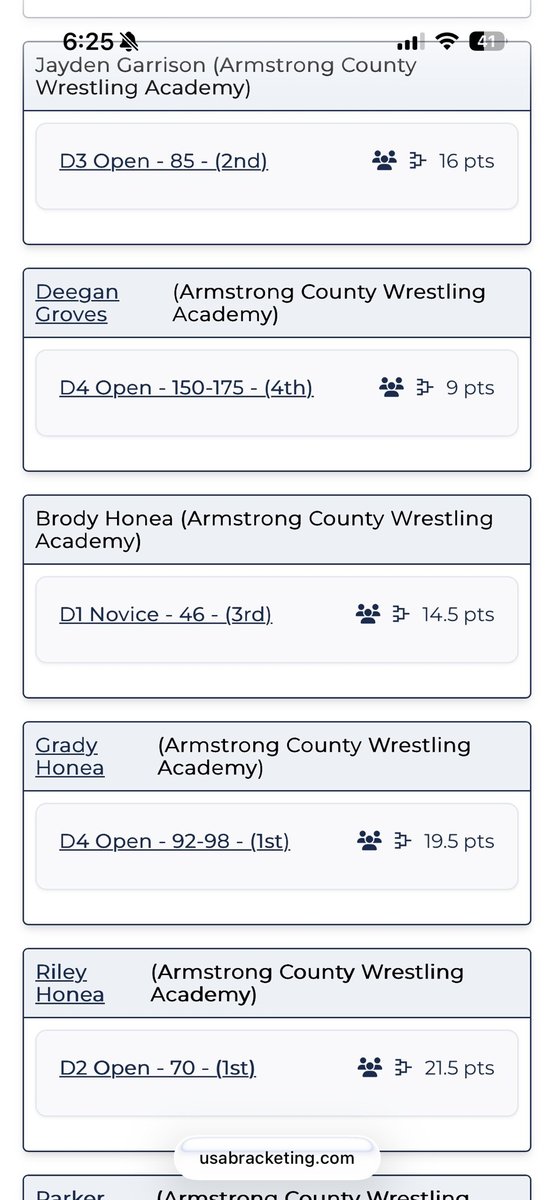 HPS 2026 results scoreboard